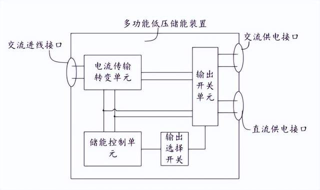 11月25日，我国储能行业海内外情报汇总：宁德时代与宜宾共建“零碳宜宾”战略合作；阳光电源进入捷克市场；荷兰储电业蓬勃发展；Evnex推出澳大利亚首款家用电动汽车充电器；华为计划为LRCAP项目新增20亿瓦签约容量；加州升级储能监管体系；河南启动第十五批源网荷储项目。实用新型装置和系统方面：宁波电池逆变器机箱和逆变器提高安全性；惠州亿能电子低压储能装置及系统解决传统问题。情报强企平台帮助企业自动抓取行业最新动态，助力企业决策。