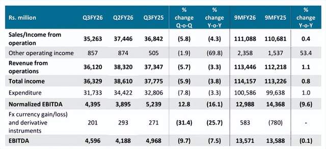 本文汇总了印刷包装行业的海内外最新动态。乳制品生产商Fonterra与安姆科合作推出可回收薄膜奶酪包装，符合澳大利亚和新西兰的软塑料回收要求。包装巨头普乐集团净销售额达39.6亿欧元，纤维包装业务增长显著，北美市场表现稳健。AIMPLAS参与欧洲MULTIPLY项目，开发基于微藻的可回收阻隔涂层及活性化妆品包装。印度软包装企业UFlex前三季营收1141.57亿印度卢比，盈利能力大幅提升。Siegwerk与The Revere Group扩大合作，优化油墨应用以支持可持续发展。SIG为斯洛文尼亚乳制品企业提供无铝无菌纸盒包装技术。此外，合肥市裕同环保科技公开了一种节能烘干装置，豪门印刷则设计了一款梯形内盒多边形皮壳礼盒，展现技术创新与结构设计亮点。