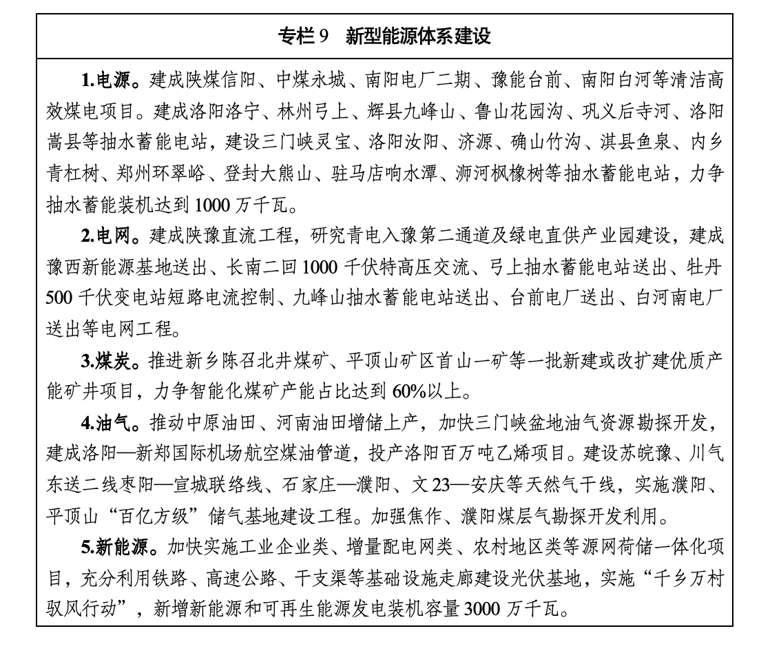 5月29日电力设备行业情报显示,行业呈现三大关键变化:全球燃气轮机产能缺口巨大,订单交付期已锁定至2030年,严重影响全球电力基建;AI技术进入规模化应用前夜,国家能源局明确51个高价值场景并启动试点,南方电网通过AI技术实现日均降低发电成本7000万元;市场机制加速调整,广东优化峰谷电价新增午间谷段,河南明确“十五五”能源规划推动煤电与新能源协同发展。企业动态方面,海阳核电4号机组常规岛汽轮机扣盖完成,阳光电源中标中东7.5GWh储能项目,汽轮科技披露年产能约500台套工业汽轮机。全球燃机需求预计达90-100GW,产能仅55-60GW,缺口达30-40GW,迫使全球电力基建节奏调整。国家能源局启动“人工智能+”能源试点,广东省力争新增海上风电400万千瓦,推进“粤碳云”建设,显示行业向清洁化、智能化转型趋势。