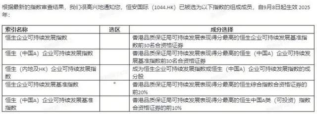 本文介绍了卫生用品行业内的一些重要情报。大王制纸退出土耳其市场，百亚股份上半年业绩亮眼，自由点卫生巾表现突出。境外消息包括ACI卫生产品工厂获ISO认证和Harper Hygienics推出纯棉卫生棉条。此外，恒安国际再次入选恒生可持续发展企业基准指数。同时介绍了丙烯酸市场的变动和一些前沿技术的发展，包括一种加强组合型滤布和一种多层防漏卫生巾。通过情报强企平台，企业可以获取行业最新动态，辅助决策。