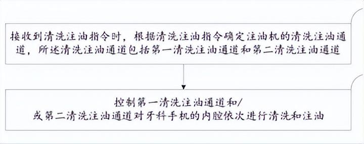 [产业资讯]5月24日口腔器械行业海内外情报汇总-情报强企