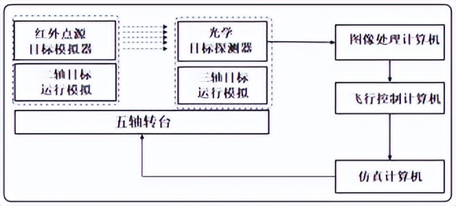 2月20日机床行业海内外情报汇总,包括佛山柔性电路板生产建设项目、大族激光中标京东方项目、Simplex在沙特建造CNC机床工厂、日本机床订单增长、Hanbit Laser布局越南市场、FPC厂整合生产基地以及两项五轴加工技术发明。