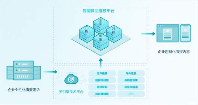 企业情报工作快速落地的四个步骤：明确情报需求、制定监测方案并推送情报、实现便捷化阅读呈现、情报需求调整及定期反馈。情报强企提供一站式线上情报搜集服务，帮助企业简化情报工作流程，实现情报的即取即用。愿意了解更多可点击情报强企。