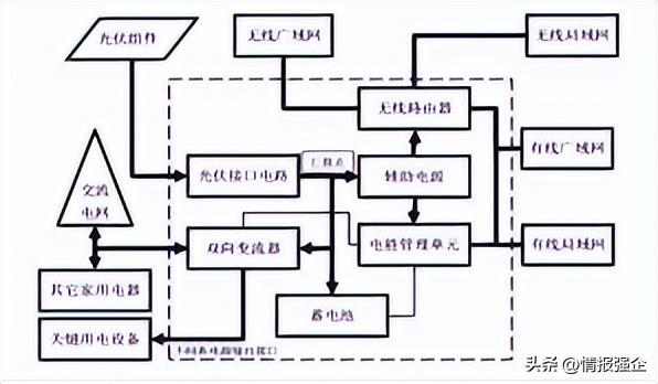 [产业资讯]8月28日储能行业海内外情报汇总-情报强企