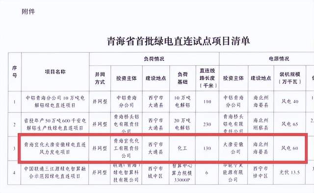 12月19日电力设备行业情报汇总：中国电气装备成功研制世界首台8吉瓦超大容量特高压柔性直流换流阀；东方锅炉承建的国内最大单体新能源清洁供热项目取得里程碑节点；大唐首个绿电直连项目获批；工信部推荐陕鼓两项技术入选国家节能降碳技术装备目录；9项清洁低碳氢技术入选国家工业和信息化领域节能降碳技术装备推荐目录；国家发改委、国家能源局发布建立全国统一电力市场评价制度通知；上海发布2026年电力直接交易实施方案；锅炉汽水系统余热利用装置与火电机组汽轮机保温装置等前沿技术发布。