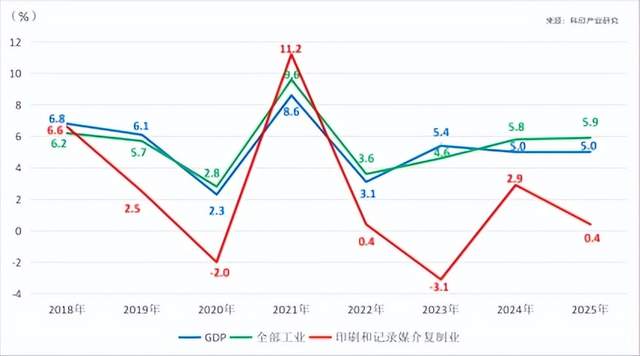 2月4日印刷包装行业海内外情报汇总：Amcor与一家水品牌合作设计可回收且易于使用的系绳瓶盖，盛大印刷签约20台理光数字印刷设备。中国印工协发布《智能凹版印刷机数字化通用要求》团体标准，大数据显示纸包装市场呈