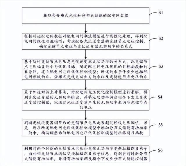 7月15日的储能行业海内外情报汇总显示,中国宁德时代与澳大利亚的Alinta Energy签署合作备忘录,将在储能与电池回收领域展开合作。同时,南澳州启动了最大储能项目,由宁德时代提供电池单元。在欧洲,法国公司Qair获批在英国建设独立电池储能系统项目,而欧洲太阳能输出创纪录导致负价格小时数上升。在亚太地区,澳大利亚公司选择人工智能技术优化电池储能系统以对抗负电价影响。此外,美洲地区的阿特斯集团在美国亚利桑那州建设的储能项目已并网。在政策方面,夏威夷州批准了更多太阳能项目,而中国发布了新规要求数据中心具备储能等技术。整体来看,全球储能行业在合作、技术创新和政策支持方面都呈现出积极的发展态势。