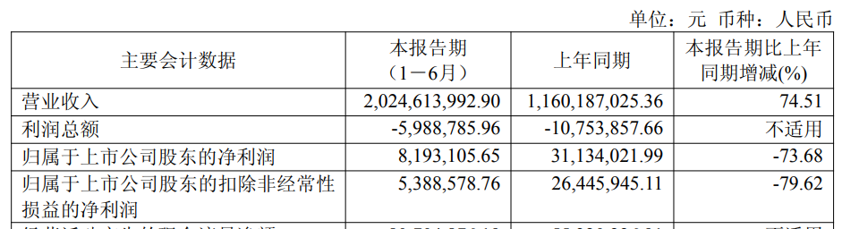 8月26日印刷包装行业呈现三大结构性转变。欧盟PPWR执法倒逼企业构建全链路合规证据链,无法提供精准文档者面临准入风险。全球电商包装市场稳步增长,软包装因轻量化优势增速领先。细分市场中,高端功能标签凭借14.7%的高毛利成为盈利核心,安姆科布局宠食包装创新体验。上游浆价受供给扰动震荡偏强,瓦楞纸涨价遇阻。行业正从产能竞争转向合规壁垒、功能细分与利润博弈深水区,环保合规与高附加值场景成为驱动洗牌的关键变量。