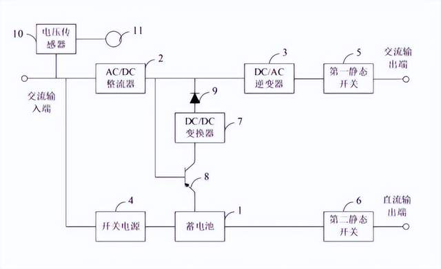 文章内容包括了8月28日储能行业海内外情报的汇总,主要涵盖了阳光电源在巴西推出新一代微型逆变器S2500S-L,固德威推出储能一站式解决方案,在欧洲地区精控能源与以色列Beresheet达成战略合作,埃及电力部长会晤中国能建国际敲定光伏与储能本地化合作路线图,中国地区新源智储“智储·银河”超分子全浸没工商业储能一体机在北京市首次实现规模化应用等内容。此外,政策导向方面亦提及了罗马《能源法令》和澳大利亚将推出可再生能源及储能开发商评级计划。前沿技术部分介绍了中天储能和天津昊宸智能科技的相关产品与系统。整体内容对储能行业的发展趋势和技术创新进行了全面概括。