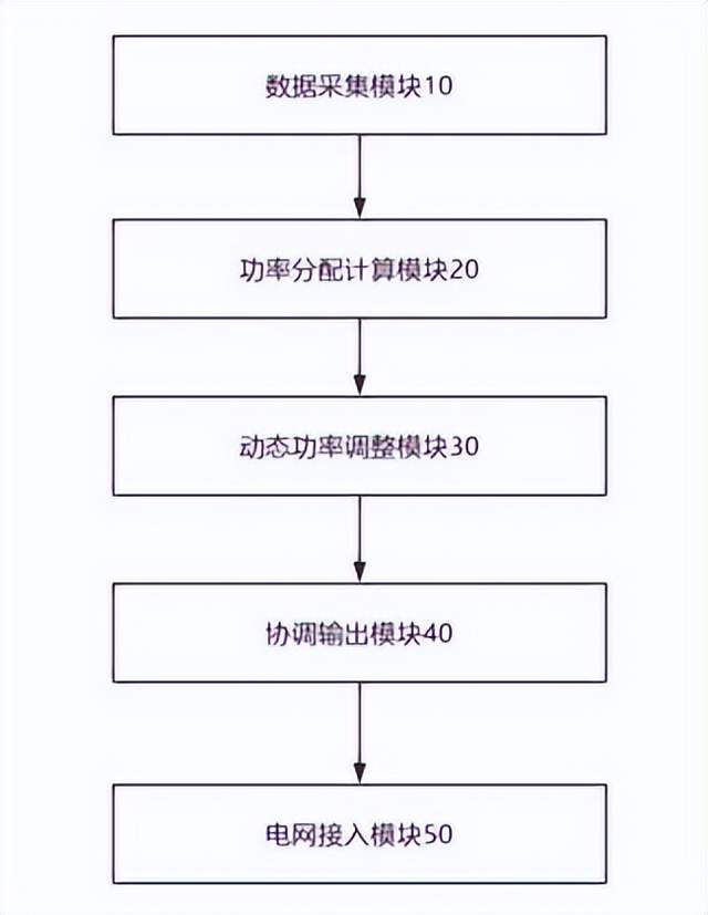 文章内容包括了8月28日储能行业海内外情报的汇总,主要涵盖了阳光电源在巴西推出新一代微型逆变器S2500S-L,固德威推出储能一站式解决方案,在欧洲地区精控能源与以色列Beresheet达成战略合作,埃及电力部长会晤中国能建国际敲定光伏与储能本地化合作路线图,中国地区新源智储“智储·银河”超分子全浸没工商业储能一体机在北京市首次实现规模化应用等内容。此外,政策导向方面亦提及了罗马《能源法令》和澳大利亚将推出可再生能源及储能开发商评级计划。前沿技术部分介绍了中天储能和天津昊宸智能科技的相关产品与系统。整体内容对储能行业的发展趋势和技术创新进行了全面概括。