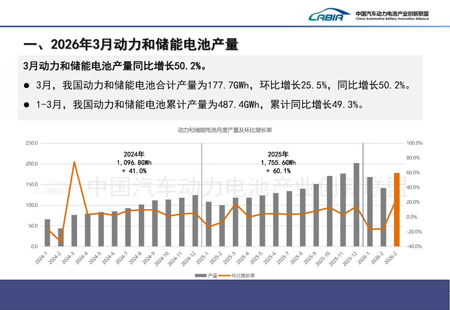 4月13日汽车行业呈现三大结构性变化：智能驾驶全球化破冰、市场格局深度重构、能源与安全标准先行。特斯拉FSD在欧洲获荷兰监管批准，标志着高阶智驾技术出海进入实质性落地阶段；中国品牌超越日本首夺澳大利亚市场份额第一，比亚迪等品牌表现强劲，预计未来市场份额将扩大至43%。技术方面，启境GT7公布