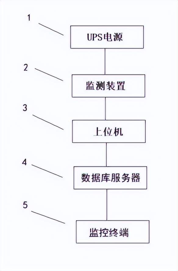 储能行业近期动态反映出全球储能系统不断提升的技术性能与规模化应用。海内外公司相继推出智能化管理器和高能量密度储能系统,如古瑞瓦特的GroHome Manager和海辰储能的∞Power系统;日本研究团队成功研发可充电镁电池,实现室温下稳定运行;美国三星SDI计划在2026年投产新款储能系统SBB系列。此外,全球电网规模BESS部署量有所增长,而法国也出台新政策促进更智能的电池存储使用。国内则发布《跨省跨区电力应急调度管理办法》。在技术方面,天津和广西公司分别公开了不间断电源监控系统和光伏微网储能装置。各地不断推动储能领域的创新与发展。