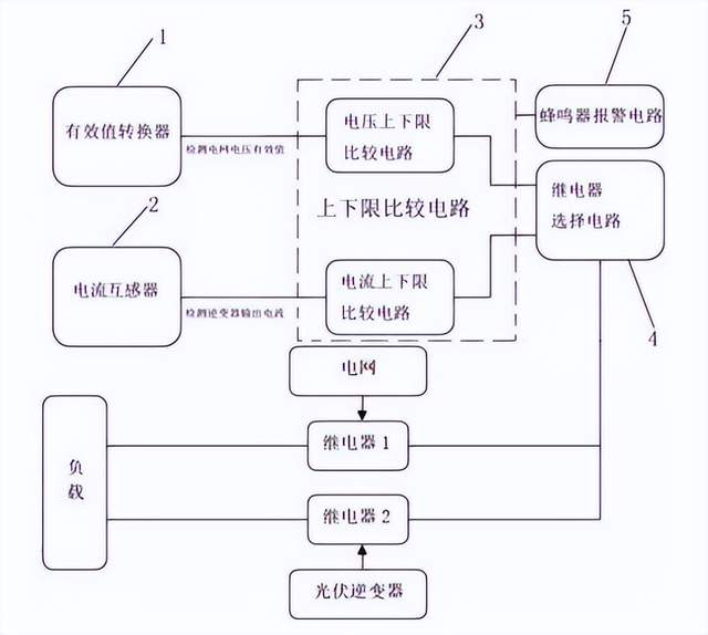 8月5日的储能行业海内外情报汇总显示,晶科储能与亿纬锂能联合电芯工厂正式进入量产阶段,每年将为晶科储能供应5GWh的储能电芯,专为工商业及大型储能系统设计。特斯拉计划在美国生产磷酸铁锂电池以解决供应链与关税挑战,预计到2026年底将提高电池产能。在全球范围内,各地区的储能企业也有新动态,如CIP Energy进军肯尼亚市场、SK Innovation重组、宁德时代签订大单等。政策方面,中国发布《电力市场计量结算基本规则》,要求新型储能主体遵守结算原则。尼日利亚计划整合太阳能和风能到国家电网,并研究电池储能系统。此外,还有关于电源切换电路及装置、自动切换防护电路模块等前沿技术的报道。