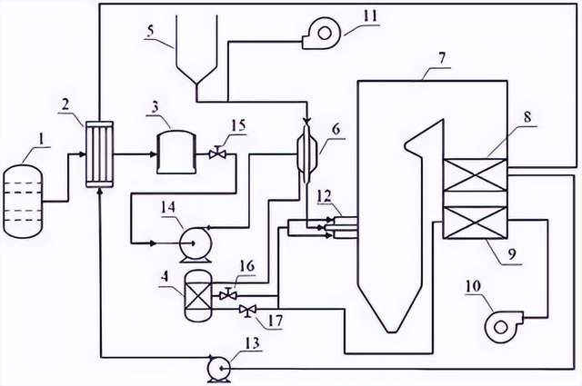 11月21日电力设备行业情报汇总：用户侧储能装机量同比升、环比降，传统强省备案数同比下降41%；华中地区新增装机占比超50%，河南省领跑市场增长；龙源电力在甘肃启动首个绿氢项目，许继电气主导的三项国家标准正式发布；国家发展改革委核准5项省间电力互济工程投资244亿元；中核山东成立新公司，水电总院发布51项能源行业标准；国家能源局发布《促进新能源集成融合发展的指导意见》，山西发布绿电园区指引；前沿技术方面，公开了核电机组MSR二级再热抽汽流量优化方法和对冲燃烧锅炉掺烧氨气的系统及方法。