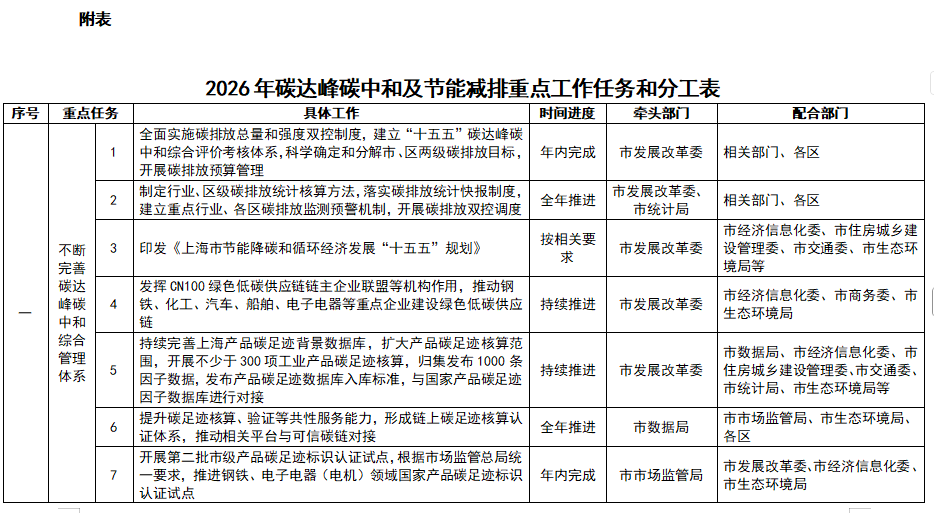 4月23日储能行业呈现三大结构性变化：出海模式升级、应用场景下沉、长时储能破局。中国企业从产品出口转向全栈输出，比亚迪与隆基远景联手在澳洲打造全球最大离网能源系统，宁德时代储能模块落地澳洲项目，隆基在意大利完成首个欧洲储能项目并网，孚能科技M1户储系统获国际认证。应用场景方面，兆瓦级电池系统接入配电侧，弗吉尼亚州部署25MW分布式储能缓解电网负荷。长时储能领域，Meta联手Noon Energy探索