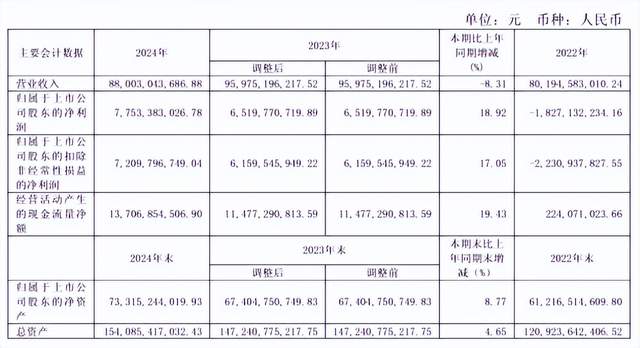 在电力设备行业的最新动态中，中国全社会用电量预计将达到9.85万亿千瓦时，同比增长6.8%，显示出用电量的平稳增长趋势。与此同时，国内GDP也实现了5.0%的增长，表明宏观经济的恢复和制造业的转型为电力投资的增长提供了良好的外部环境。福建奥斯福电力系统有限公司正在进行柴油发电机组的扩建项目，计划新增年产3340台，提升总产能至4000台。浙能电力发布的年度报告显示，净利润同比增长18.92%，发电量和上网电量均有所增加。南瑞继保的智能变电站监控系统获得国际A级认证，标志着其在新型电力系统领域的技术进步。此外，国家能源集团与广西签署了33.6亿元的源网荷储一体化项目，计划于2025年开工。江苏省也发布了零碳园区建设指南，鼓励企业参与绿色电力交易，推动可再生能源的利用。最后，杭州汽轮新能源有限公司和中国能源建设集团陕西省电力设计院分别公开了新型汽轮机试车台系统及光热发电综合利用系统的发明，展示了行业在节能环保方面的创新努力。