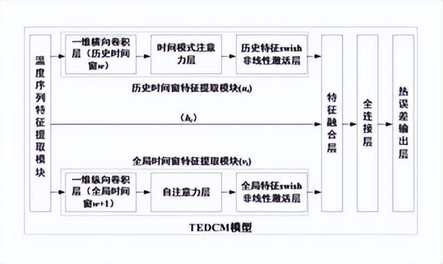 11月20日机床行业海内外情报汇总：东阳（博罗）电子有限公司改建项目年产200万平方米线路板；华工科技与汇川技术战略合作；科德数控通过定增解决资金问题；松浦机械推出降价增加车削功能的复合加工机；两大激光巨头中标京东方8.6代线项目；IMT团队激光制造技术项目获奖；2025佛山国际机床展即将举办；发明申请涉及数控机床主轴热误差动态补偿系统和可信数控机床精度评价方法。
