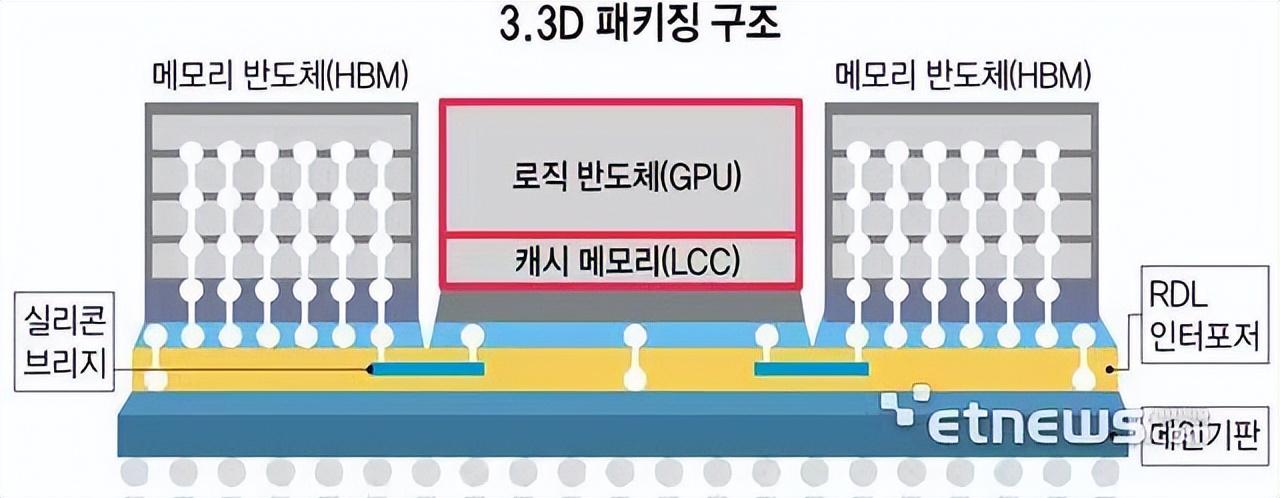[产业资讯]7月4日半导体封装行业海内外情报汇总-情报强企