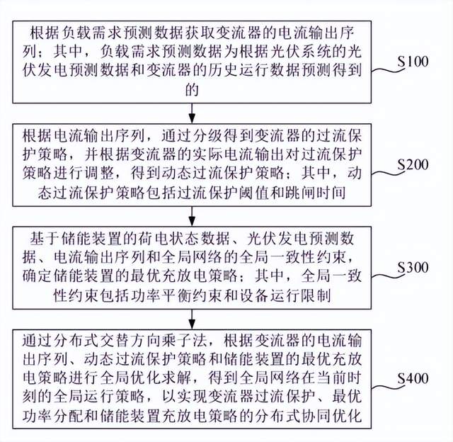 本文为9月25日储能行业海内外情报汇总，主要内容包括中国亿纬锂能旗下公司增资至17.25亿元、SolarEdge公司推出Nexis能源系统、德国Voltfang与Palladio启动2.5亿欧元电池储能合作项目、日本推出补贴加快钙钛矿太阳能电池部署、智利完成3.5GWh储能部署、中国鉴衡认证与厦门实证储能科技研究院战略合作、哥伦比亚出台储能新规草案、中国四部门发布能源装备自主可控指导意见。这些信息显示出储能行业在全球范围内呈现出多样化的发展趋势，需要重点关注行业动态、政策导向和前沿技术。