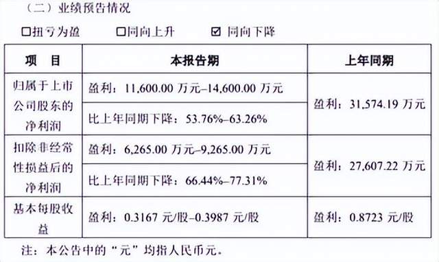 1月13日LED显示屏行业海内外情报汇总：湖北省启动沪蓉高速公路改扩建工程，总投资达970亿元；中国建筑集团中标迪拜岛跨海桥项目；艾比森2024年度业绩预计净利润下降53.76%-63.26%，海外市场增长11.93%，中国市场下降44.80%；奥拓电子在迪拜开设代表处；三星在CES展示了可膨胀25%的微型微LED显示屏；Proto展示了具有3D效果的新显示器；台湾公司展示了全彩色75英寸电子纸显示屏，采用E Ink技术，能耗低，成本预计降低至传统平板显示屏的1.5-2倍。