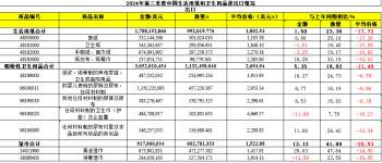 2025年1月20日，卫生用品行业的海内外情报汇总显示，抖音母婴行业在2024年1-11月期间持续增长，市场规模和销量分别增长了25%和35%。其中，婴童尿裤的同比增速达到了38.07%。金伯利推出了其品牌Good Feel的隔夜卫生巾全系列，采用三级防漏系统，旨在提供舒适的睡眠环境。Clean Nara旗下的Pure Cotton Zero卫生巾品牌截至去年11月累计销量突破11亿片，凭借其3D芯材和厚实设计获得了韩国纯素认证。中国生活用纸在东南亚市场的出口量在2024年前三季度增长超过三倍，达到99.20万吨，东南亚成为中国纸企出海的首选目的地。此外，中国出生人口在2024年达到954万人，首次实现止跌回升。行业内还出现了新型纸尿裤和卫生巾的技术创新，进一步推动了市场的发展。