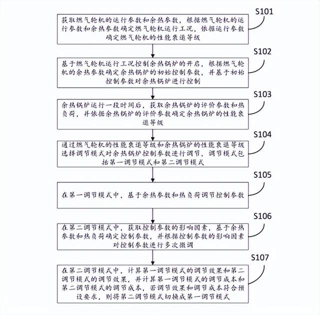 7月18日电力设备行业情报汇总：陕煤汉中西乡2×100万千瓦煤电项目环评公示，总投资838628万元；东方电气牵头组建四川省能源装备数智化技术创新中心；青达环保成立新公司涉及多项AI业务；吉林省首个风电耦合生物质绿色甲醇项目成功产出；华电新能源集团IPO募资180亿元；央行印发《绿色金融支持项目目录》；青海省发布绿电直连实施方案；山西开展电力市场规则体系意见建议征集；东方电气公开汽轮机叶片加工固定装置和华能燃机热电公司燃气轮机余热锅炉控制方法及系统。