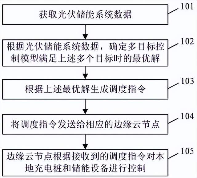 7月29日的储能行业海内外情报汇总显示,比亚迪储能与中国船级社武汉规范研究所签署战略合作协议,旨在推动绿色船舶技术创新;晶科能源蝉联PV Tech 2025 Q2可融资性评级AAA,巩固了其在光伏行业的全球领先地位;美国私募股权公司KKR宣布将投资5亿美元支持澳大利亚可再生能源公司CleanPeak Energy,帮助其发展太阳能、电池储能和微电网解决方案;美国储能行业在2025年第一季度迎来了历史新高的新增装机量,加州持续引领;中国深圳易储能源科技有限公司将在广东佛山投资10亿元建设首个光储充一体化项目。此外,美国对中国电池阳极产品征收高额关税,但BESS幸免;山西省发布了促进全省能源领域民营经济发展的政策措施。