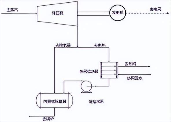 2024年31省份发电量数据公布,华能澜沧江公司新能源项目环境影响评价编制招标,华能山东半岛北N1海上风电项目拟建。许继在南方电网投运首个500kV智能变电站,中铁四局与哈电国际签订战略合作协议。南网成功研制全球首套特高压直流量子电流传感器。2024年核发绿证47.34亿个,华润电力两项技术装备入选首台(套)。住建部发布垃圾焚烧处理新标准。此外,还包括多项发明专利和技术的公开。