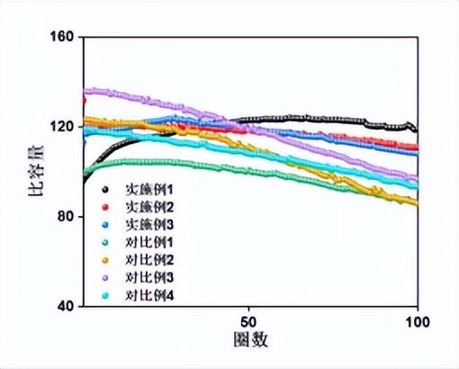 [产业资讯]7月24日锂电材料行业海内外情报汇总-情报强企