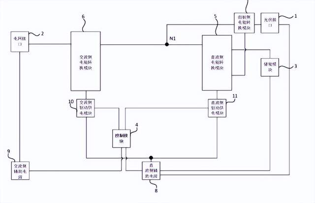 11月6日,亿纬锂能与EVO Power签署战略合作协议,将供应2.2GWh的储能大电池产品,加速拓展澳大利亚市场;晶科能源起诉美国光伏公司SEG侵犯其N型TOPCon技术专利;德国Foehren工业规模BEES系统投入运行,是欧洲首个采用构网型技术的系统。同时,LS电气获得UL 1741认证,正式进军市场;云能魔方发布全球首个最大功率520kW液冷组串式PCS,针对海外中大型储能项目需求。澳大利亚将推出新太阳能共享计划Solar Sharer,利用过剩太阳能为家庭提供免费白天用电;龙源环保和华北院推动《火力发电厂储能联合调频系统技术规范》标准化建设和产业发展。