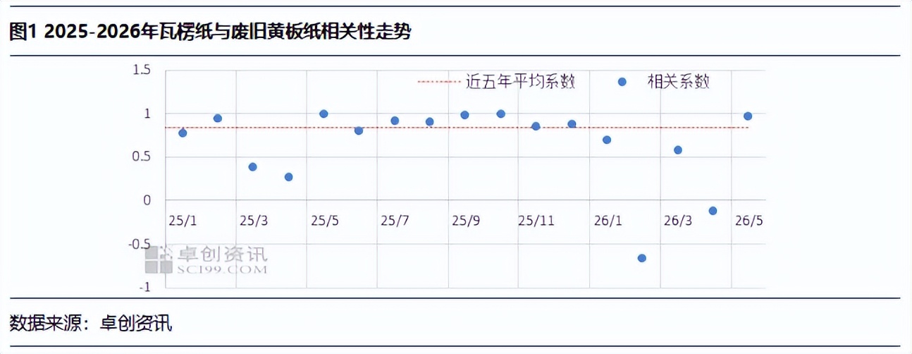 5月27日印刷包装行业情报显示,行业呈现三大核心变化:宏观市场分化,国内