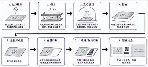 9月30日印刷包装行业情报显示,全球纸业正经历从规模扩张向合规驱动与价值链升维的关键转型。史墨菲维实洛克斥资4.2亿美元收购CMPC南美箱板纸及瓦楞包装业务,旨在整合区域产能并巩固拉美市场地位;埃森哲与osapiens协助DS Smith建立EUDR合规供应链追踪体系,提升全球工厂的透明度与治理能力。北美方面,包装印刷低效产能加速出清,关厂数量创15年新高,资本转向区域密度与差异化回报;“零售即用型”瓦楞包装通过技术创新使生鲜销量提速24%,重塑商业规则。此外,裕同与上海烟草分别公开微瑕疵视觉检测装置及定位纸技术方案,优化质检效率与印刷成本。中国白卡纸凭借原生木浆成本优势冲击欧洲市场,而箱板纸出海受原料限制。行业整体呈现并购整合、监管升级与技术迭代并存的竞争新格局。