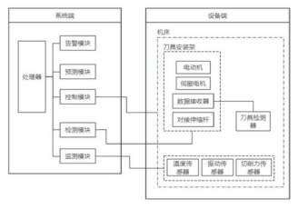 本文汇总了1月23日的机床行业海内外情报,内容包括:惠州博正兴五金零配件生产厂房建设项目;武汉市高档数控系统产业创新联合实验室启动;日本机床订单连续3个月增长;NIDEK加速拓展机床业务;上海拓璞高端数控装备项目启动;泰国曼谷国际机床展览会预告;以及两项机床相关技术发明公布。