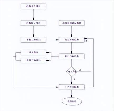12月9日的印刷包装行业海内外情报汇总显示，云南中烟工业有限责任公司发布了2025-2026年度烟用材料采购项目招标公告，涉及接装纸、内衬纸等12类项目。另外，Green Bay Packaging计划对阿肯色州Kraft Division纸板工厂进行现代化投资，DS Smith上半年业绩虽面临挑战但符合预期，而意大利公司Carton Pack收购了Clifton Packaging，加强了在英国柔性包装领域的地位。行业动态显示，印刷业规模以上企业营收增速2.5%，利润总额下降4.9%，但亏损企业减少。此外，华南理工大学研究员在国际包装创新大会上分享了农林废弃植物资源在干法纸浆模塑中的应用研究进展。