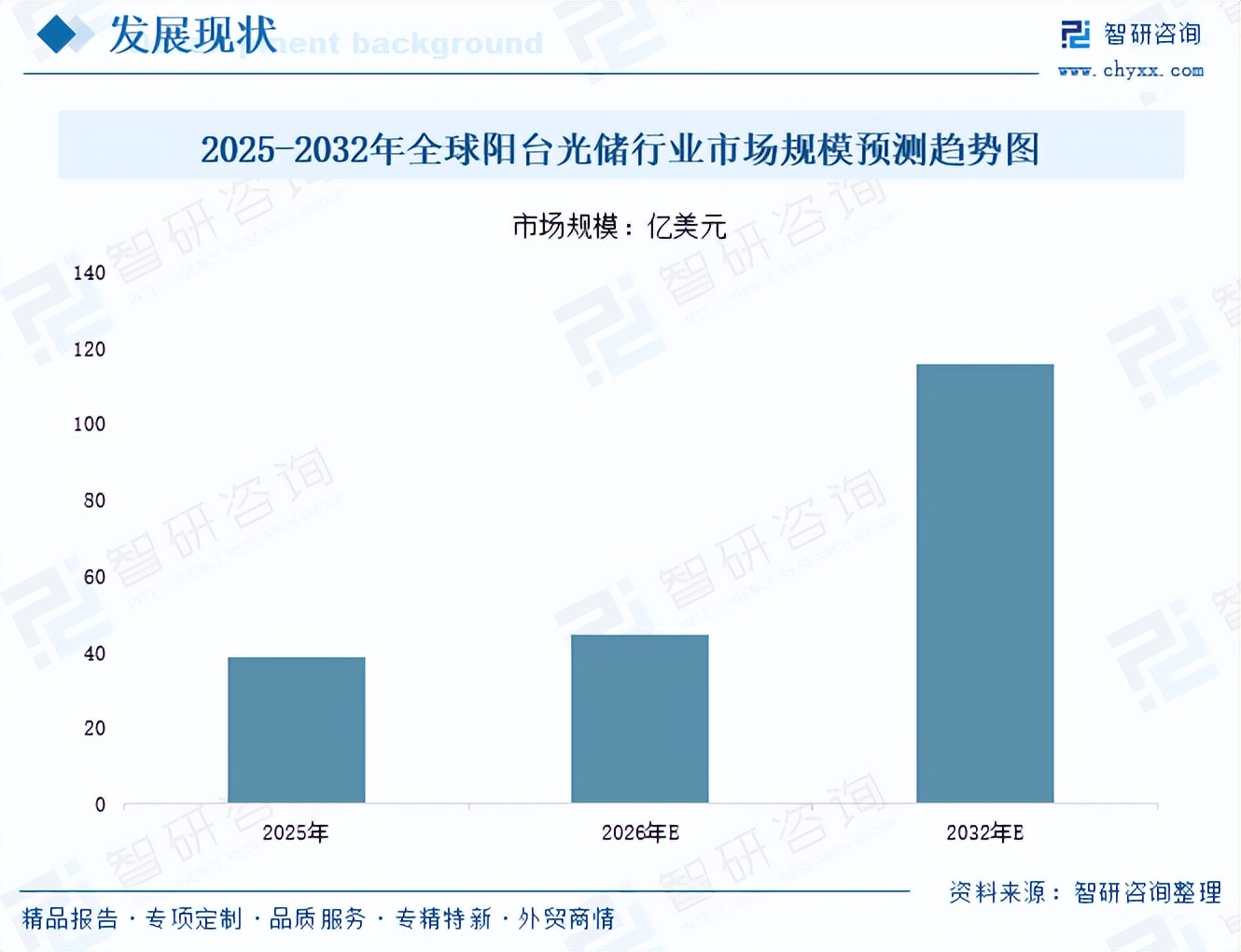9月17日储能行业呈现三大结构性转变，钠电商业化提速及光储向微网与分布式场景分化成为焦点。技术层面，比亚迪推出GW级构网型储能解决方案2.0，搭载1980Ah叠片电芯以优化效率；海辰储能发布30年寿命钠电系统∞Power N4.0MWh，计划2027年量产，旨在推动成本降低。全球项目方面，Nofar Energy在罗马尼亚投建1.09GWh光储项目，NGEN在奥地利投运170MWh电网关键型储能，Georgia Power的Robins Battery Storage实现商业运营，OCP投资摩洛哥首个大规模电池储能系统，Palisade收购澳大利亚3.2GWh资产，GenusPlus Group赢得维多利亚州Birdwood BESS合同。此外，中国阳台光储行业进入爆发期，罗马尼亚敲定国家电池储能补贴规则，个人用户最高可获75%资助，政策与市场双轮驱动行业持续扩张。