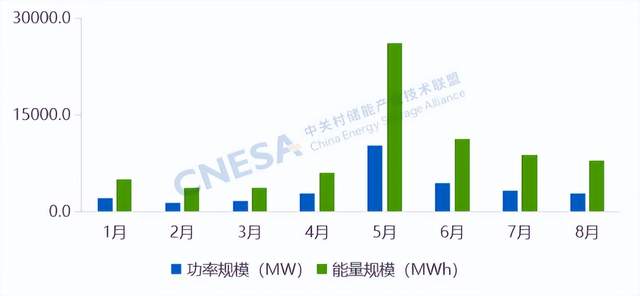 本文总结了9月30日储能行业海内外情报汇总，重点关注海辰储能、CATL、林洋能源、La Caisse等公司的最新动态。海辰储能成功上榜第六批钠离子电池测评通过单位，CATL加速在西班牙建设电池工厂引发欧洲担忧，林洋能源北欧首个电网侧储能示范项目正式开工，La Caisse收购澳大利亚可再生能源公司Edify Energy。另外，文章还报道了德国出台法规草案支持混合电池储能项目，中国储能锂电池新国标即将立项，以及储能电源柜和储能热管理系统的前沿技术。情报强企是国内领先的企业情报服务商，为企业提供定制化的线上情报搜集与管理服务。