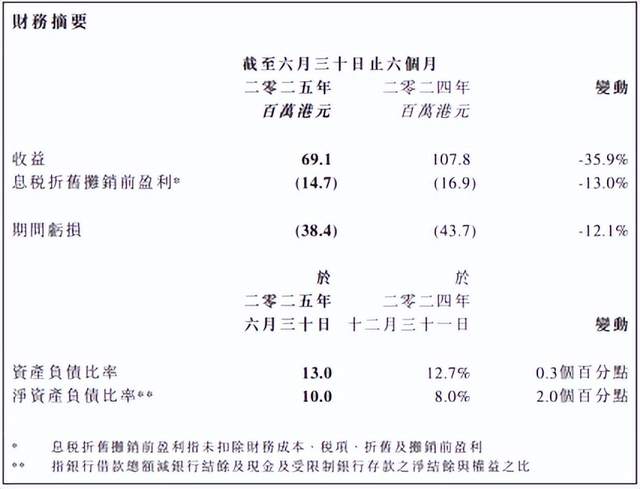9月28日，印刷包装行业相关动态：Stora Enso推出Ensovelvet奢侈包装材料，Mondi在意大利开设回收集装箱板厂，吉宏股份前三季度净利润预计增长，欧洲推出PHA基可生物降解阻隔涂层，中国发布包装行业指数，知名包装企业合丰集团上半年亏损，IMF预测韩国今年经济增长0.9%，俄罗斯经济预计增长1.3%。江苏劲嘉和深圳市旺盈推出新型包装技术。情报强企是专业的企业情报服务商。 