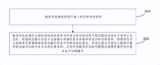 2024年中国数控系统行业招投标项目数量逐年增加，2023年达1285个，2024年11月已达1358个，主要集中在20万以内和100-300万的项目。国有企业为主体，占总数的31%，主要分布在山东和北京。日本机床工业协会公布，11月机床订单同比增长3.0%，国内需求增长5.0%，外部需求增长2.2%。中科院理化所成功突破百瓦级大能量纳秒脉冲紫外固体激光技术，应用于超精密冷加工。奔腾激光扬州分公司开业，致力于激光智能制造。2024年新成立的激光相关企业达496家，其中制造业占比超过半数。2025年8月27-30日将举办天津国际机床展，展示前沿技术和产品。