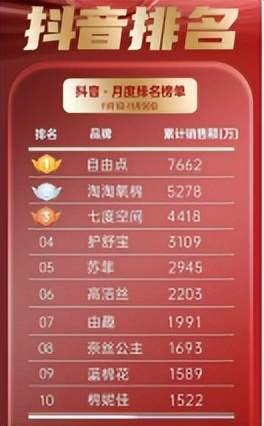 本文总结了2024年12月10日卫生用品行业的海内外情报。中国纸尿片市场呈现爆发式增长,成人和婴儿纸尿片需求上升,预计到2030年市场规模将进一步扩大。金佰利公司出售玻利维亚卫生用品业务给Empacar,以适应市场需求变化。同城制药与PIMS签署有机卫生巾出口合同至中国。Penelope品牌升级2025年款纸尿裤,提高透气性和吸收能力。中国市场监管总局发布关于成人纸尿裤产品不合格的通告。抖音平台公布2024年11月卫生巾销售榜单。2025年3月,越南将举办国际无纺布及卫生用品展。此外,还介绍了一种防漏式拉拉裤和用于纸尿裤的抑菌液的发明授权信息。