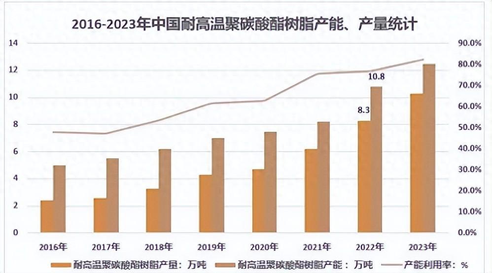 [产业资讯]7月16日工程塑料行业海内外情报汇总-情报强企