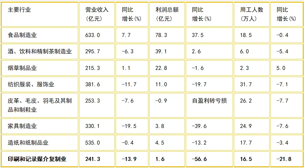 5月27日印刷包装行业情报显示,行业呈现三大核心变化:宏观市场分化,国内
