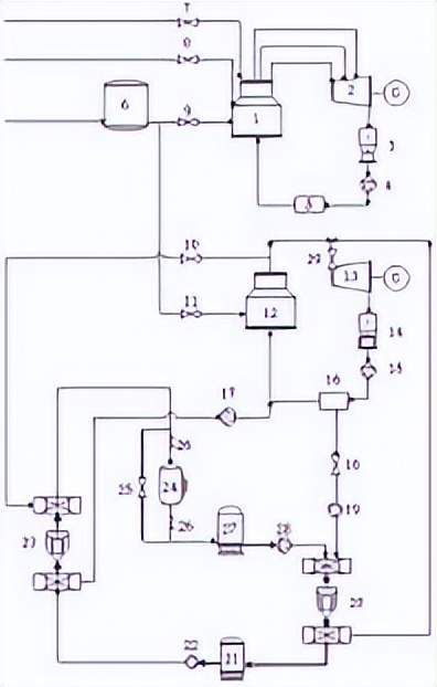 本文介绍了市场商机、企业资讯、重要突破、行业动态、政策导向以及前沿技术等多个方面的内容。其中，衡东杨桥风电场项目总投资31529万元，安装风力发电机组总装机规模为50MW；东方电气拿下山西一座抽蓄电站；世界首台套烟气熔盐储能项目关键模块成功发运；中国科学院研发的压缩空气储能压缩机达国际领先水平；华电海外投资有限公司与中国水利水电第十工程局有限公司合作老挝生物质发电项目；甘肃省计划5年建10个左右零碳（低碳）园区；国家机关事务管理局发布公共机构节约能源资源工作安排；重庆赛迪热工环保公司公开了耦合煤气柜和熔盐储能的调峰发电系统及一种汽轮机轴向位移监测装置。情报强企是国内领先的企业情报服务商，提供定制化的线上情报搜集与管理服务，助力企业决策。