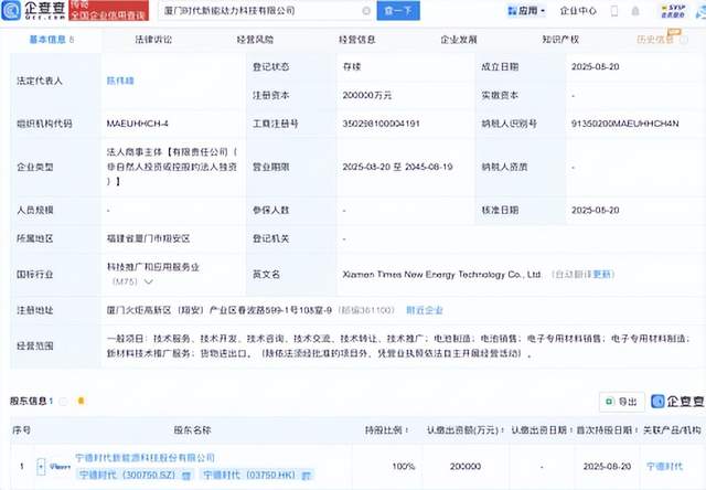 8月21日,储能行业情报汇总:宁德时代在厦门成立新公司,总投资超330亿元;晶科储能在澳大利亚和非洲落地多个项目,总装机容量为72.15MWh;西班牙计划推进超过2.3吉瓦的储能项目;马斯克公司在孟菲斯投资建设超算集群项目,配备208个特斯拉Megapack储能系统;阿特斯储能蝉联BNEF全球储能Tier 1榜单,订单储备达91GWh。罗马尼亚推动电池储能项目发展,澳大利亚启动3.25亿美元计划支持电池制造。发明授权一种辅助光伏电站的储能系统控制方法及系统,提高光伏电站储能效益。华为公开了一种功率转换装置、不间断电源和光伏逆变器,解决交流电容电流检测误差大的问题。