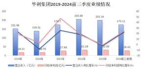 12月12日的运动鞋服行业海内外情报汇总显示,亚玛芬体育在2024年第三季度财报中取得亮眼增长,特别是大中华区营收同比增长56%。行业动态方面,Vans与艺术家张泉合作推出农历新年限量版滑板鞋,Salomon推出新款trail运动鞋XT-Whisper,斐乐FILA成功运用独特用户运营策略实现千万级用户增长。此外,彪马开始在土耳其生产,华利集团业绩稳步增长。在前沿技术方面,广州迪灵体育用品公司和三六一度公司分别公开了穿戴舒适的运动鞋和缓冲减震鞋底的实用新型设计。整体而言,运动鞋服行业在产品创新、合作推出和技术研发方面呈现出活跃的态势。