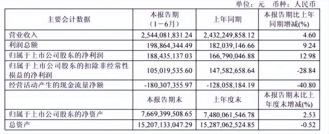 本文总结了7月31日储能行业的海内外情报。重点关注的内容包括亿纬锂能成立新公司涉及储能业务,特斯拉储能业务创纪录,全球范围内加大储能业务布局;AGR收购英国太阳能-BESS项目,国轩高科储能系统首次打入日本调频市场,Peak Energy在美国推出钠离子电池存储系统;湘电股份上半年营收同比增长,主要受储能产品应用发力影响;美国各州推进能源储存和电网改革,捷克储能市场政策活跃;还介绍了一种含光伏储能配电网的集群划分电压控制方法和庭院光伏储能充电装置。文章内容涵盖了行业动态、公司业绩、政策导向和前沿技术等方面。