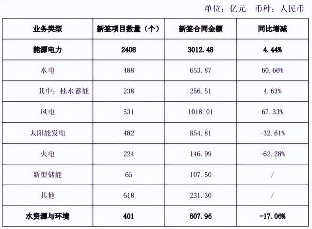 本文总结了6月24日储能行业海内外情报。重点关注内容包括:比亚迪储能系统在英国上市,宁德时代完成450亿元定增,德国家庭储能占比80%,FOX ESS推出新款电池G-MAX,中国电建签署65个新型储能项目,精控能源与美企共建430MWh标杆项目,西澳大利亚州加强当地电池制造,台湾推出户用储能激励计划,中科院取得地下液流电池技术进展。此外,还介绍了一种不间断电源安装组件和光伏逆变器多层腔体装置。文章来源于情报强企,该平台提供企业情报智能服务,帮助企业获取最新行业动态,支持多账号使用和多部门情报共享。