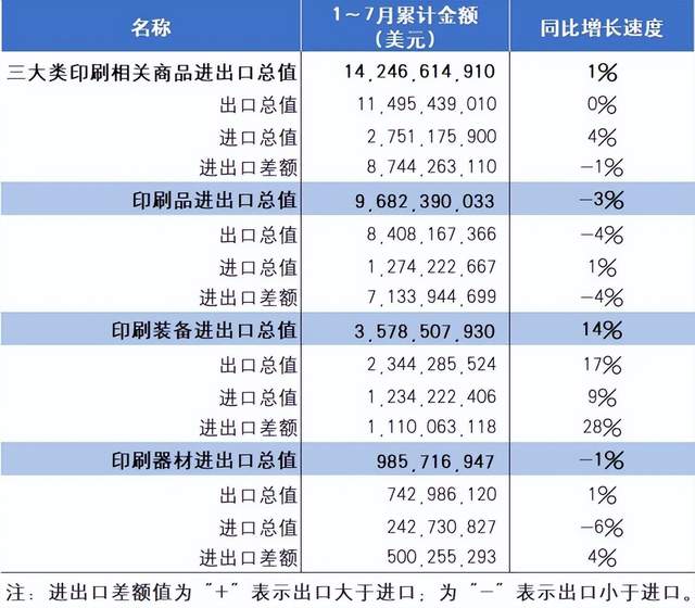 9月5日印刷包装行业消息汇总:DS Smith为Minerva产品提供可回收、可重新密封的包装盒,裕同科技转让子公司并发布上半年财报;山鹰纸业发布国庆期间停机检修计划,影响产能约10万吨。行业动态包括Xampla获得1400万美元投资加速植物性替代塑料,海关统计显示印刷品进出口总值142.47亿美元。菲律宾启动保障措施调查,可能影响进口瓦楞原纸。技术方面,推出旋转展示包装盒和多腔模液压式快速成型机。情报强企为企业提供定制化的企业情报智能服务。