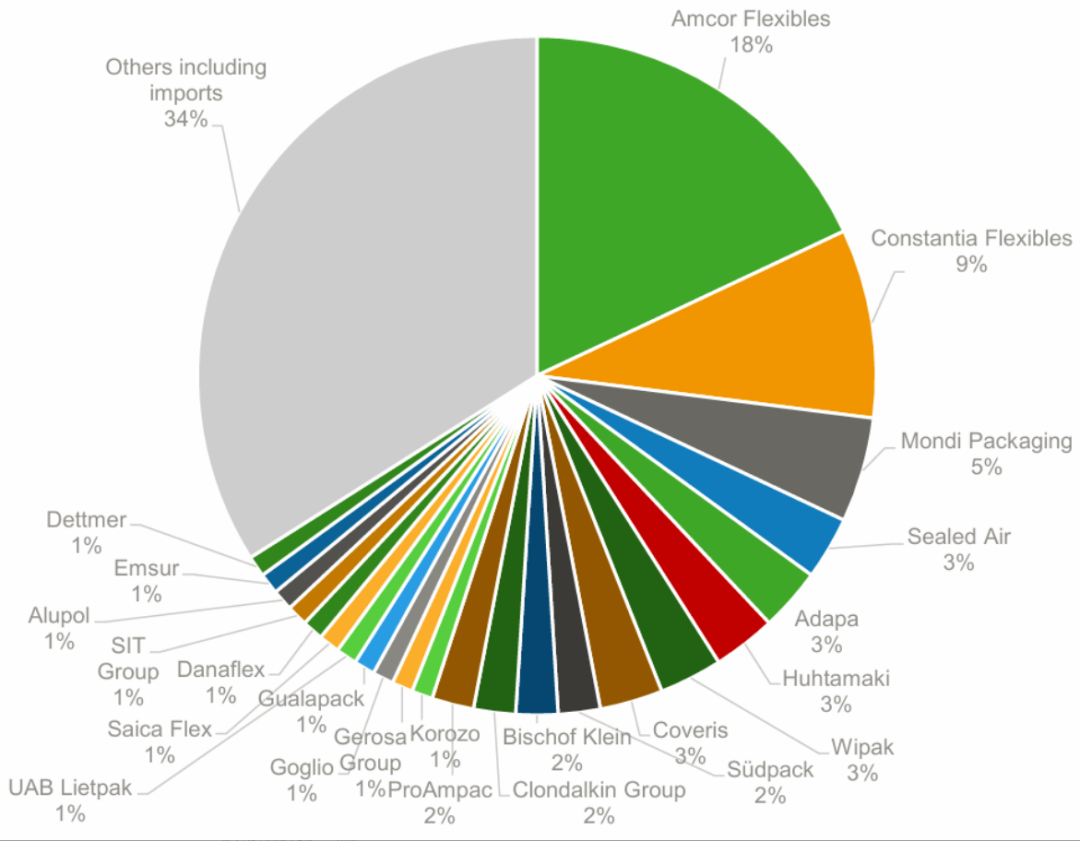 4月1日印刷包装行业呈现三大结构性变化：上游盈利空间受挤压，白卡纸行业面临毛利率收缩与开工率下滑压力；高端制造与跨界融合加速，油墨与印刷设备向新能源、医疗等领域渗透；可持续包装技术突破，纤维基材料攻克复杂结构难题，折叠式工业包装重塑物流标准。核心材料与技术迭代方面，Clearwater Paper推出轻量化纸板Velora™优化纤维结构降本增效；中国油墨市场向高端专用功能性材料转型，深度绑定新能源和消费电子领域；印度推出全球首款34英寸卷筒折叠印刷系统knowzzleJet M880。前沿技术与产品设计上，艾利丹尼森医疗包装引入RFID技术提升数据准确性；PULPAC开发新一代纤维瓶盖；DS Smith推出Fanfold折叠包装系统提升运输效率；中国企业研发可摊平展示架和新型承重包装盒优化结构。市场格局显示欧洲软包装市场高度集中，白卡纸行业因价格跌幅高于成本面临下行压力。行业正处于“需求分化+技术突围”关键阶段，传统大宗纸品通过轻量化降本，高端功能性材料与数字印刷技术打开高增长赛道。
