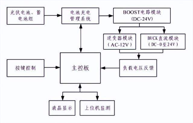 9月2日,国内储能行业方面,远景直流储能舱获得新国标认证证书,标志着其产品安全可靠;GoodWe在巴西推出快速、可扩展且安全的太阳能解决方案,引发业界高度关注;荷兰负能源价格数量创历史新高,与太阳能产量呈相关性增强;澳大利亚钠离子储能技术进军欧洲市场,产品性能优异;美国Mission Solar推出住宅和商业模块,适用于各种恶劣环境条件下;隆基绿能计划入局储能领域。保加利亚再推储能招标,目标新增1.9吉瓦时容量;美国新泽西州立法增加能源储存,降低电费成本。