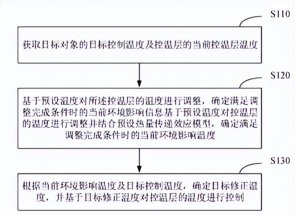 [产业资讯]6月6日床垫行业海内外情报汇总-情报强企